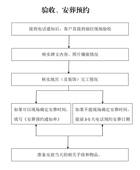 验收、安葬预约.png